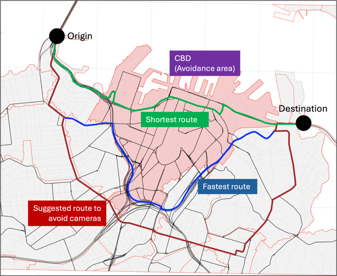 Three route choices under congestion pricing: the fastest path (blue) stays on the motorway, the shortest path (green) cuts through the central business district, and the camera-avoidance route (red).