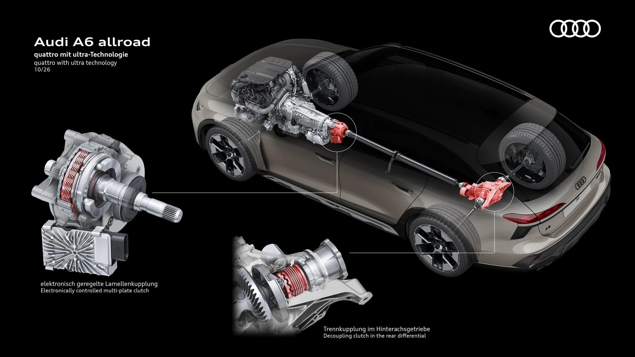 How Audi’s A6 allroad predicts when it needs quattro