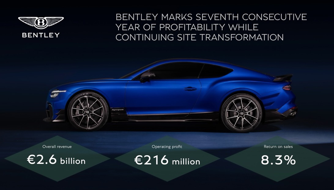 Bentley 2025 financials